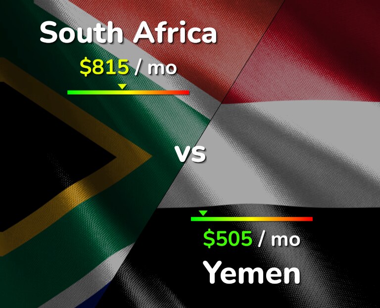 Cost of living in South Africa vs Yemen infographic
