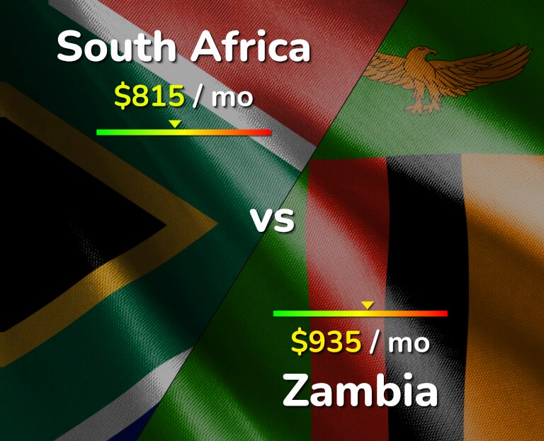 Cost of living in South Africa vs Zambia infographic