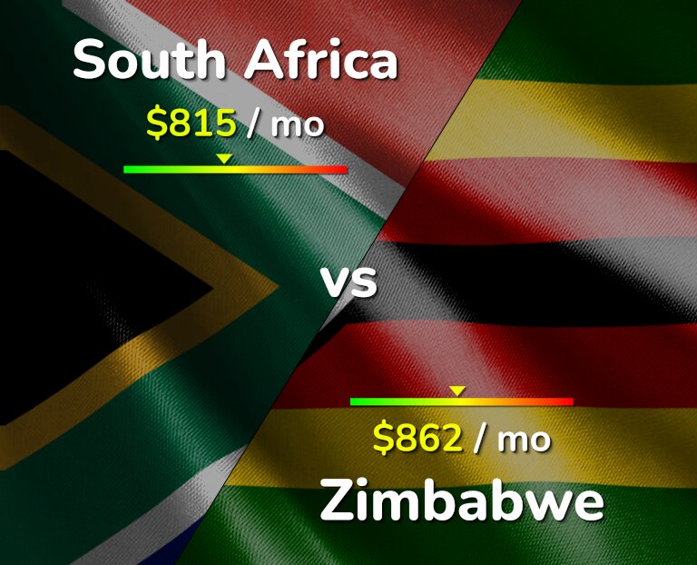 Cost of living in South Africa vs Zimbabwe infographic