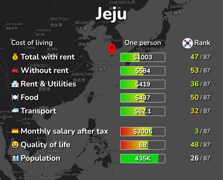 Cost of living in Jeju infographic