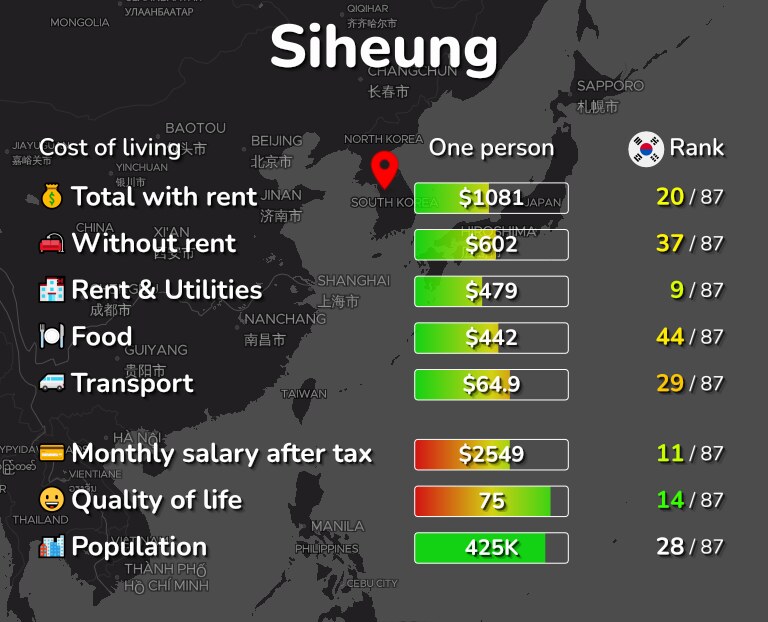 Cost of living in Siheung infographic