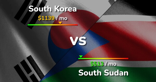 South Korea vs South Sudan comparison: Cost of Living [2024]