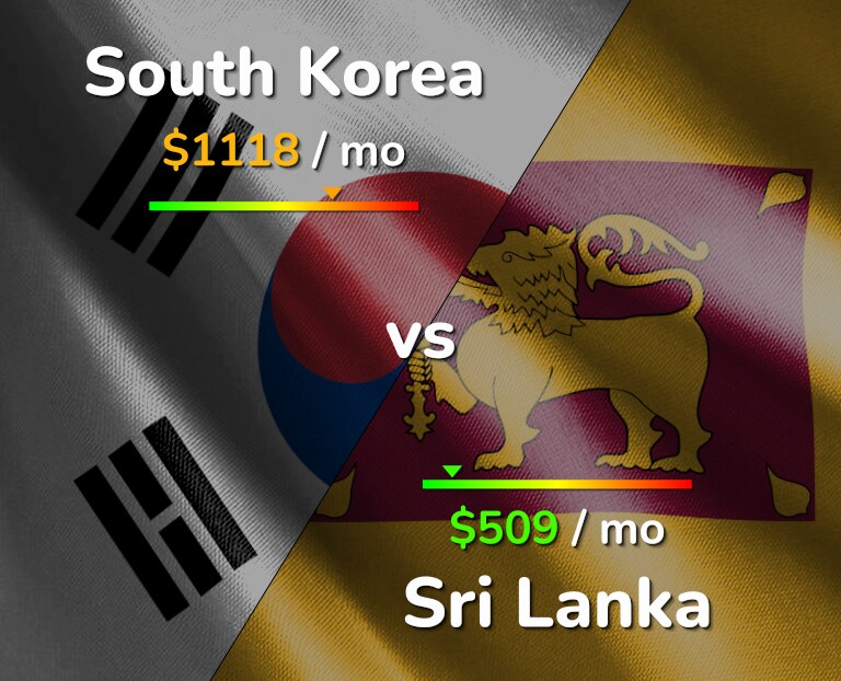 Cost of living in South Korea vs Sri Lanka infographic