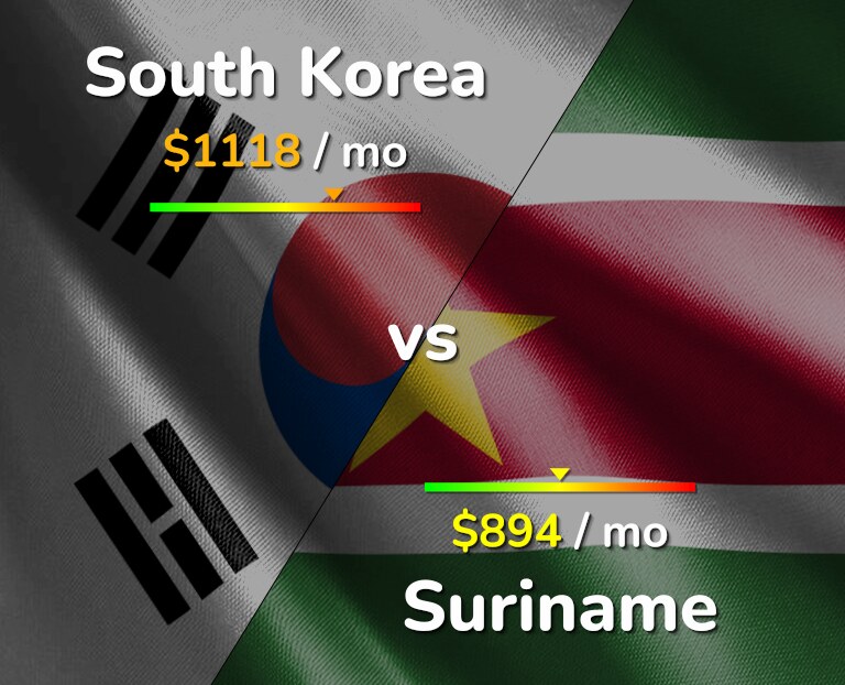 Cost of living in South Korea vs Suriname infographic