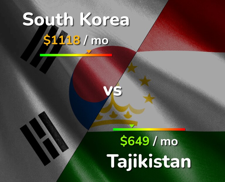 Cost of living in South Korea vs Tajikistan infographic