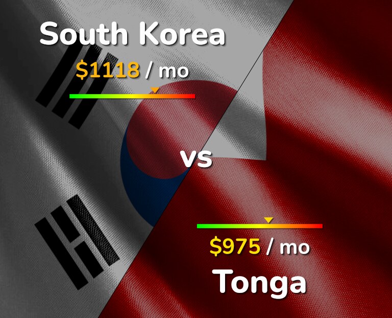 Cost of living in South Korea vs Tonga infographic