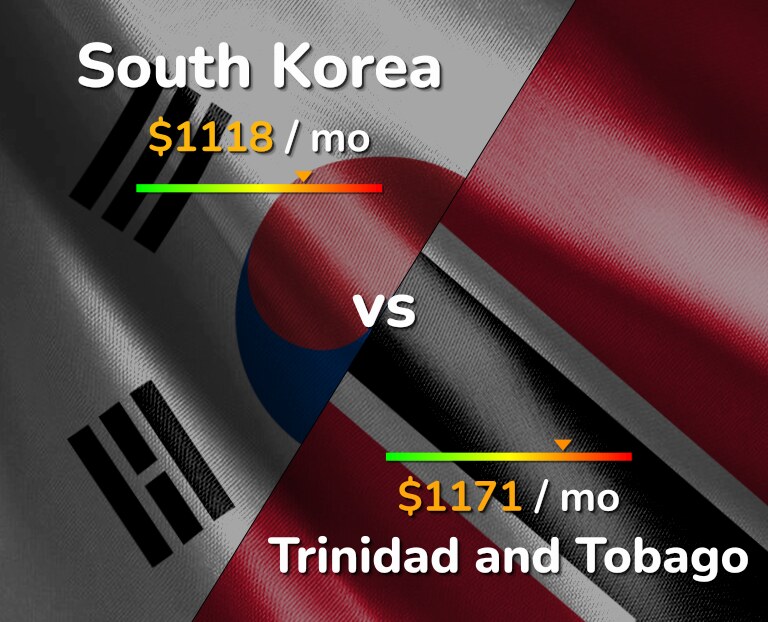 Cost of living in South Korea vs Trinidad and Tobago infographic