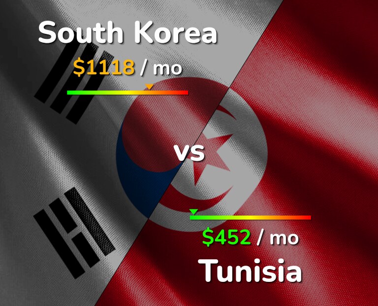 Cost of living in South Korea vs Tunisia infographic