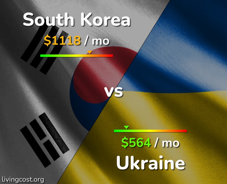 Cost of living in South Korea vs Ukraine infographic