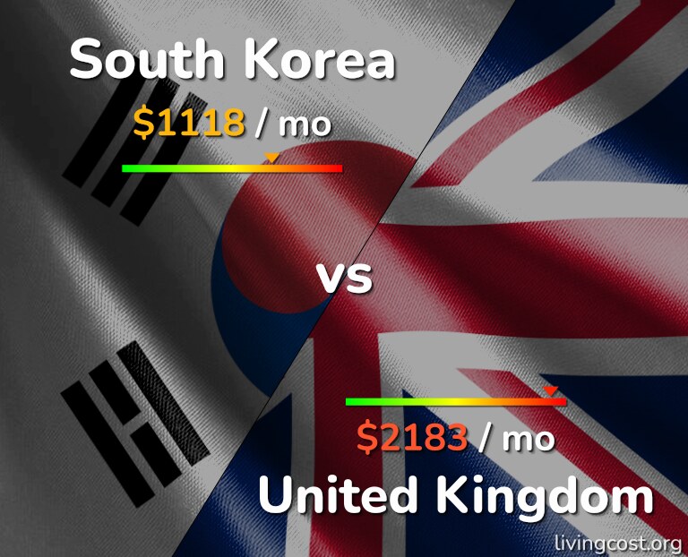 Cost of living in South Korea vs United Kingdom infographic