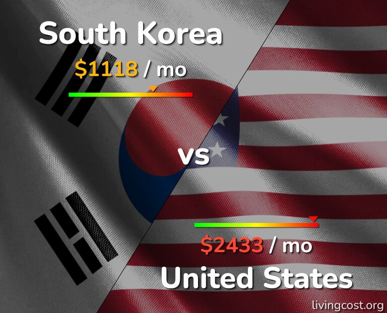 Стоимость жизни в Южной Корее и США, инфографика