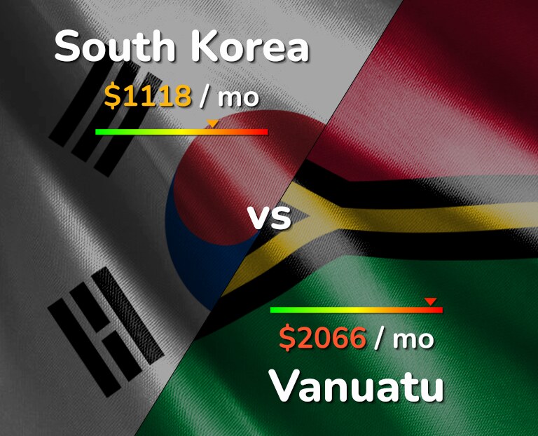 Cost of living in South Korea vs Vanuatu infographic