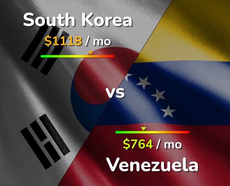 Cost of living in South Korea vs Venezuela infographic