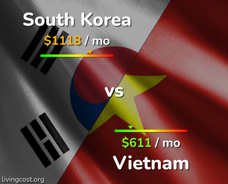 Cost of living in South Korea vs Vietnam infographic