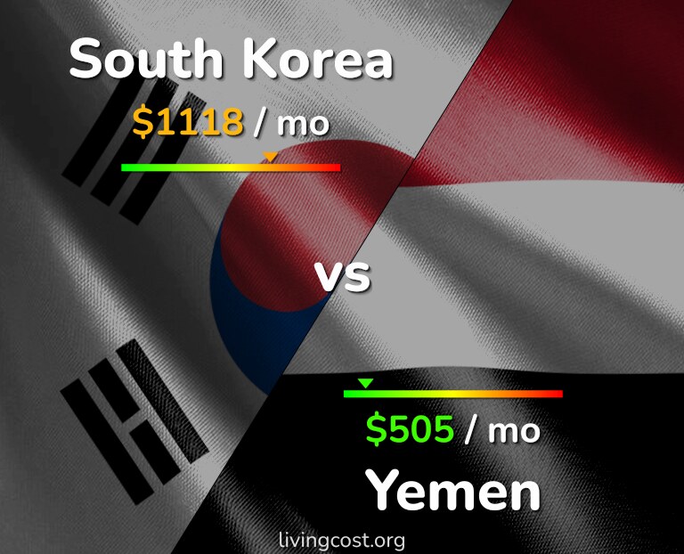 Cost of living in South Korea vs Yemen infographic