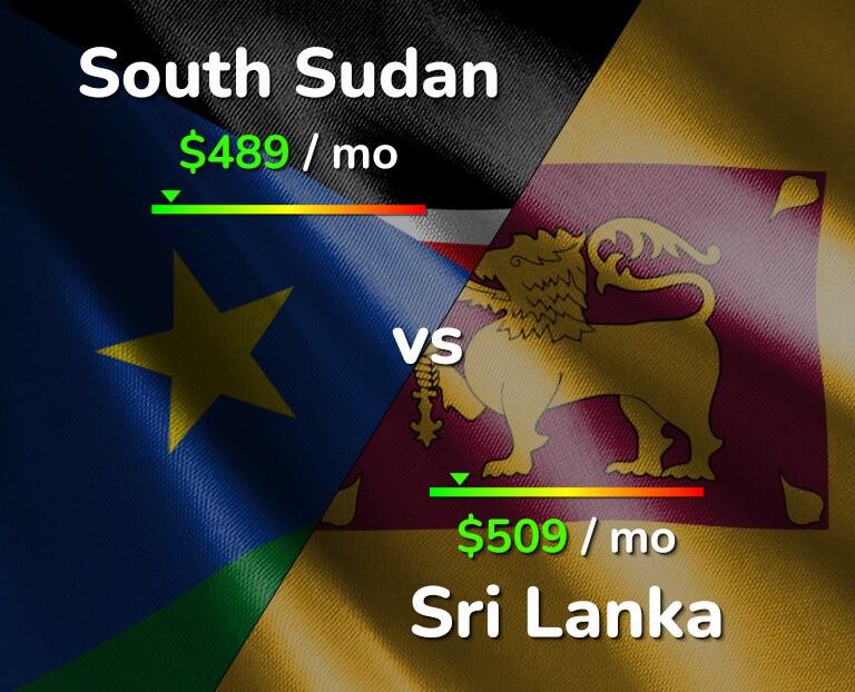 Cost of living in South Sudan vs Sri Lanka infographic