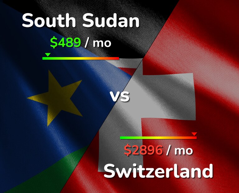 Cost of living in South Sudan vs Switzerland infographic