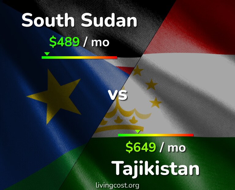 Cost of living in South Sudan vs Tajikistan infographic