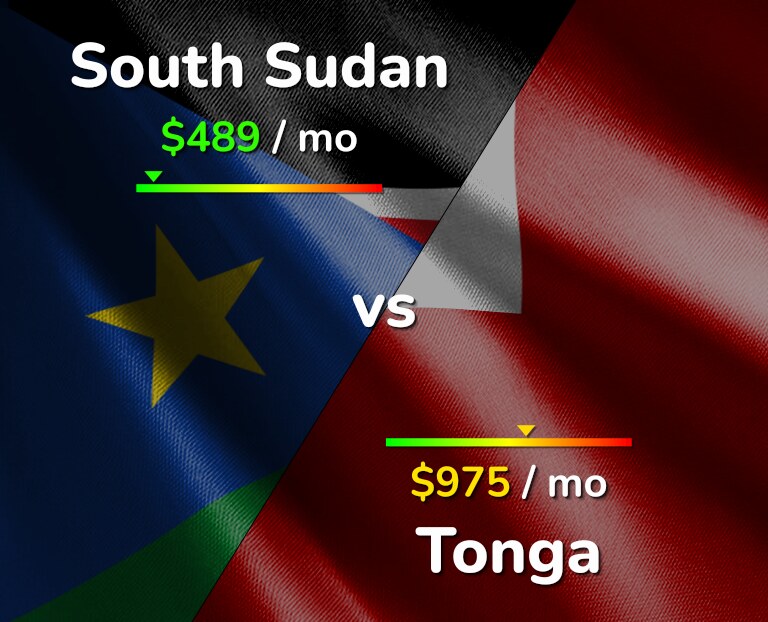Cost of living in South Sudan vs Tonga infographic