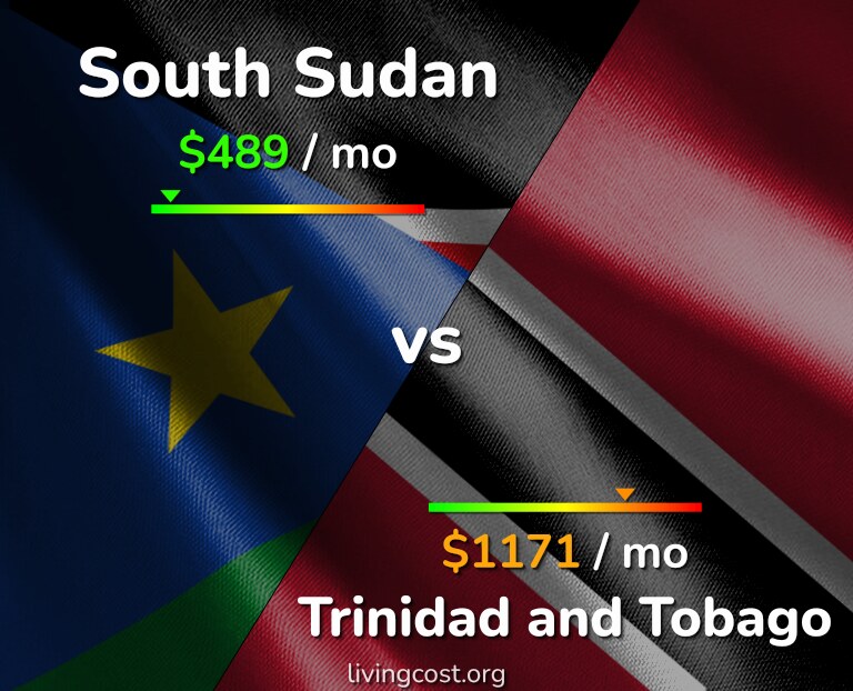 Cost of living in South Sudan vs Trinidad and Tobago infographic