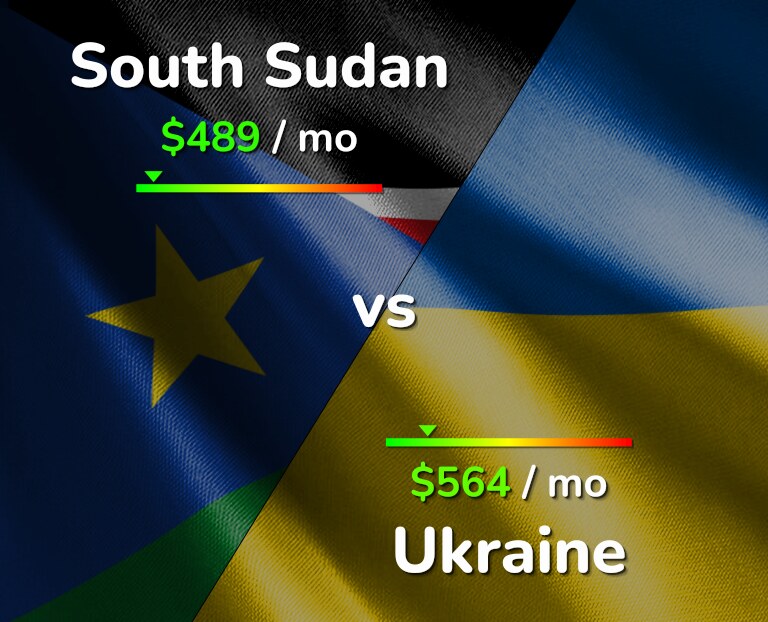 Cost of living in South Sudan vs Ukraine infographic