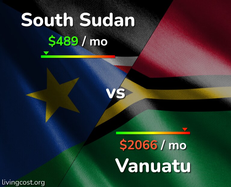 Cost of living in South Sudan vs Vanuatu infographic