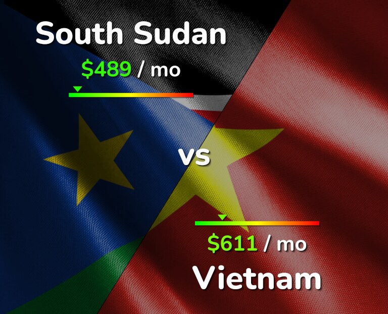 Cost of living in South Sudan vs Vietnam infographic