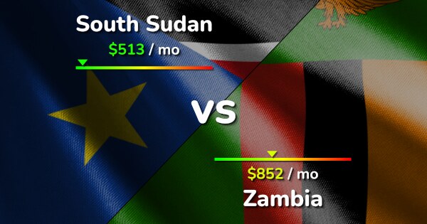 South Sudan vs Zambia comparison: Cost of Living & Prices