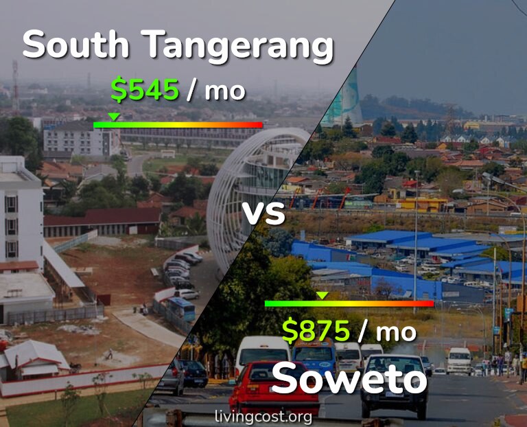 Cost of living in South Tangerang vs Soweto infographic