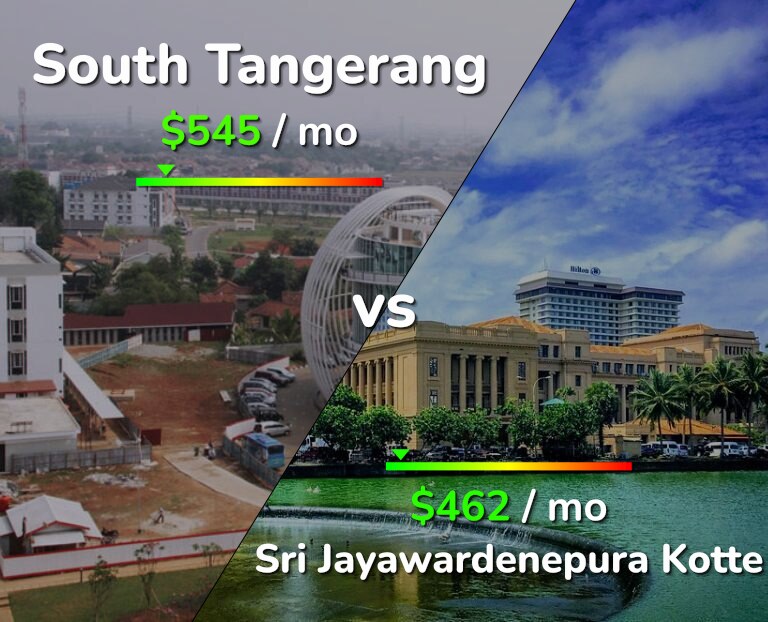 Cost of living in South Tangerang vs Sri Jayawardenepura Kotte infographic