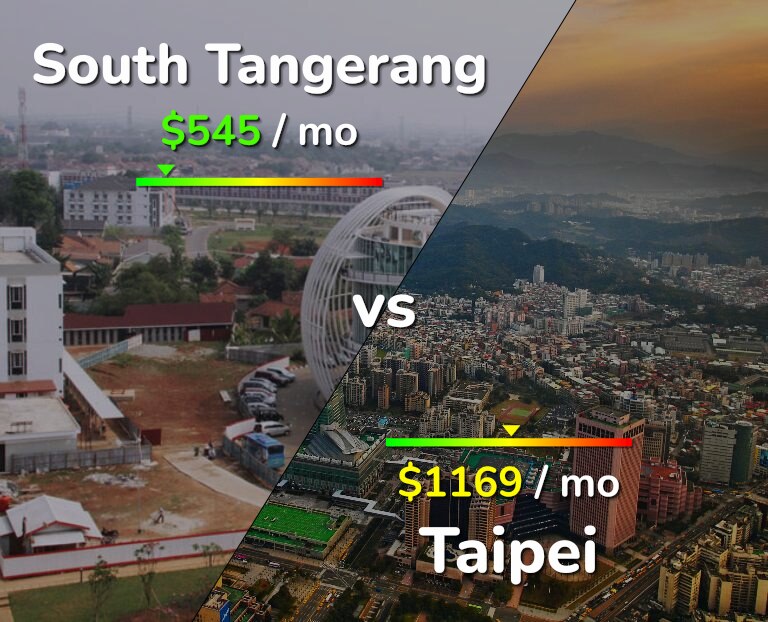 Cost of living in South Tangerang vs Taipei infographic