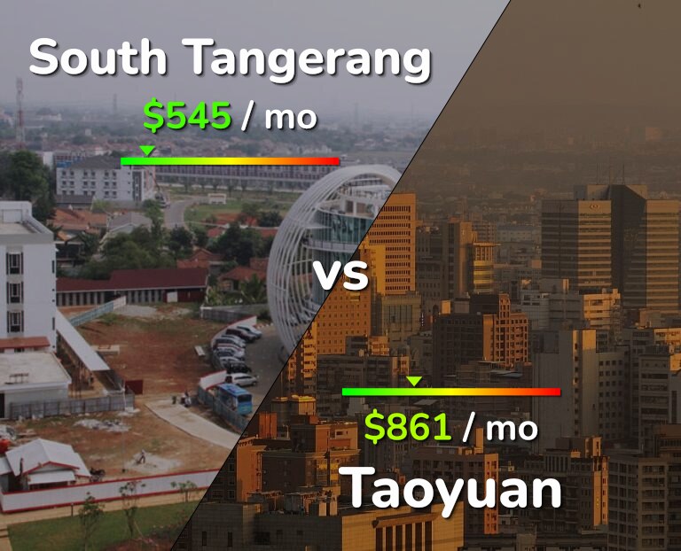 Cost of living in South Tangerang vs Taoyuan infographic