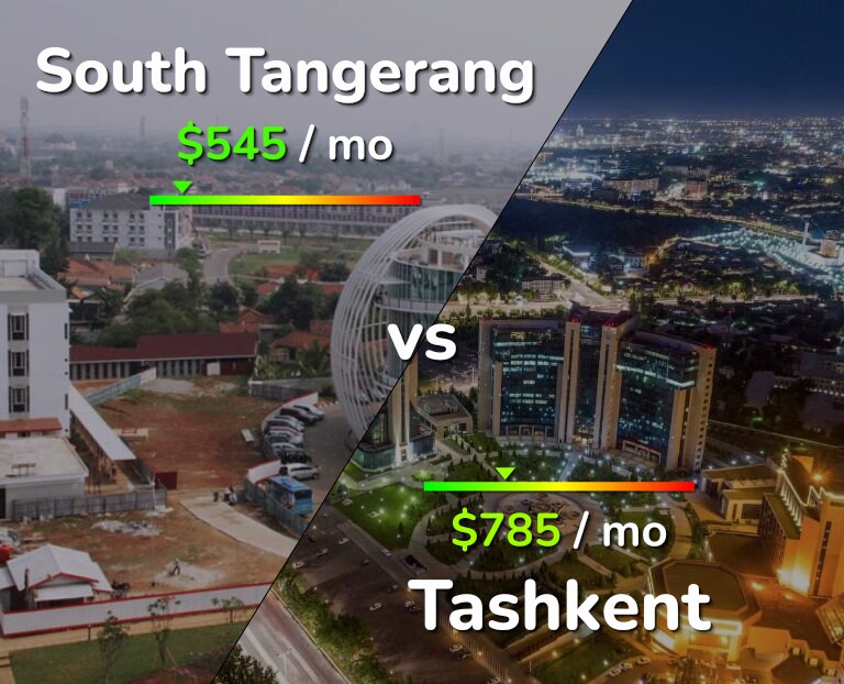 Cost of living in South Tangerang vs Tashkent infographic