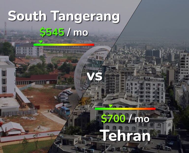 Cost of living in South Tangerang vs Tehran infographic