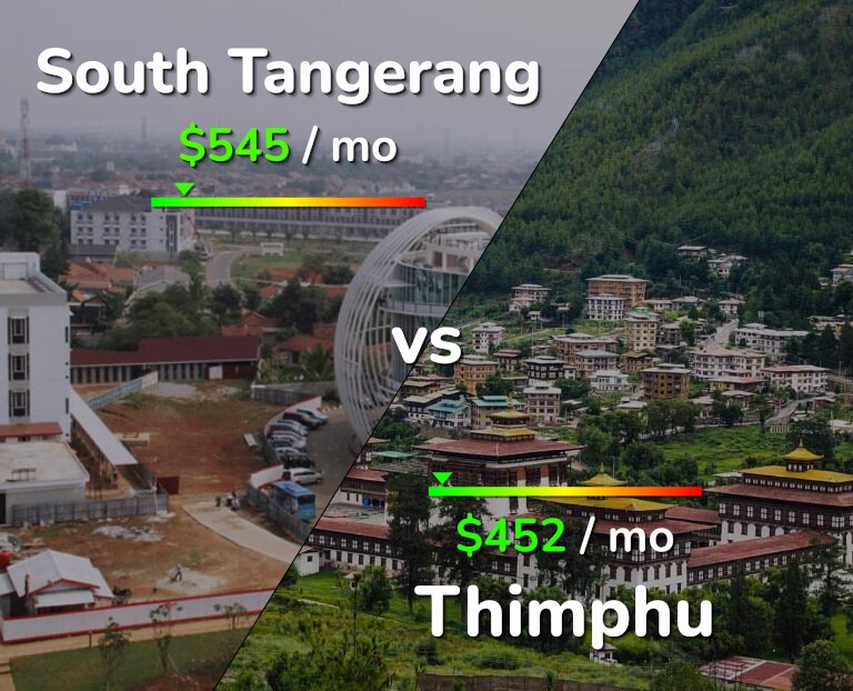 Cost of living in South Tangerang vs Thimphu infographic