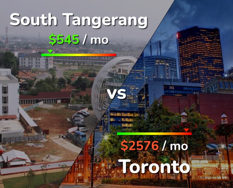 Cost of living in South Tangerang vs Toronto infographic