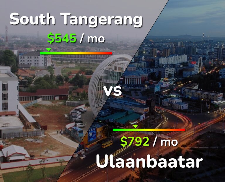 Cost of living in South Tangerang vs Ulaanbaatar infographic