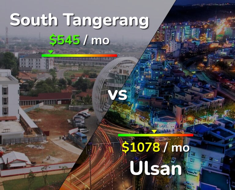 Cost of living in South Tangerang vs Ulsan infographic