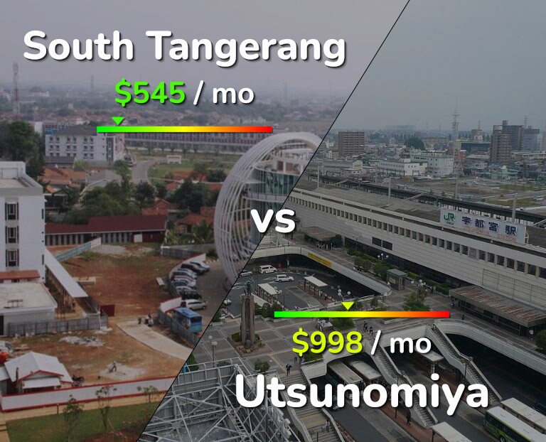 Cost of living in South Tangerang vs Utsunomiya infographic