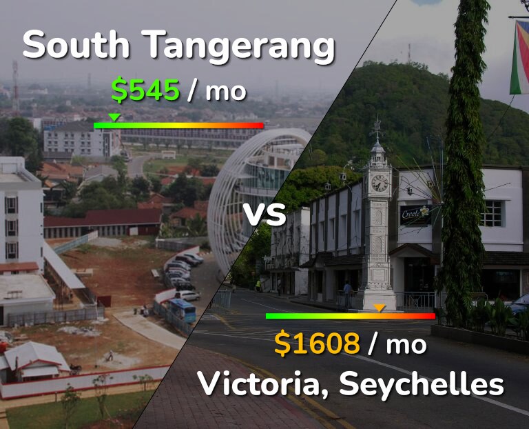 Cost of living in South Tangerang vs Victoria infographic