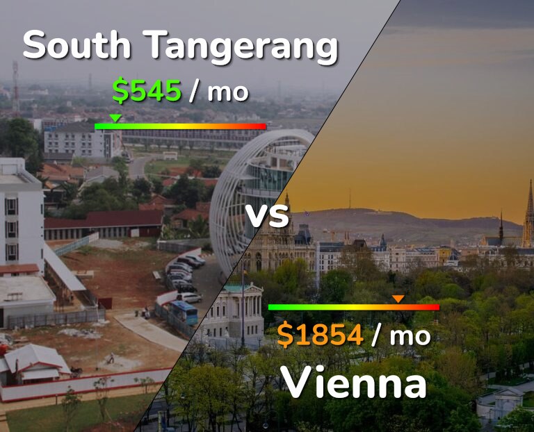 Cost of living in South Tangerang vs Vienna infographic