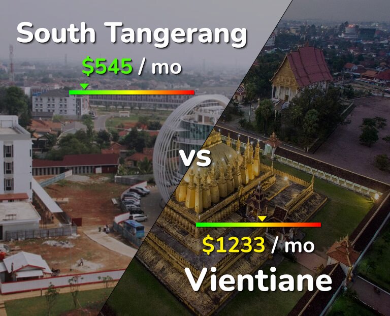 Cost of living in South Tangerang vs Vientiane infographic