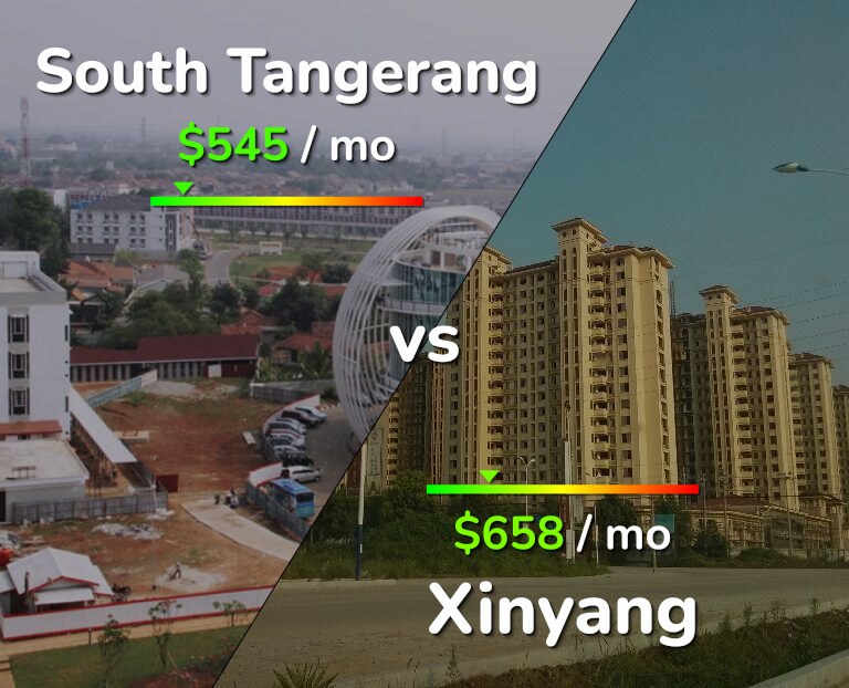 Cost of living in South Tangerang vs Xinyang infographic