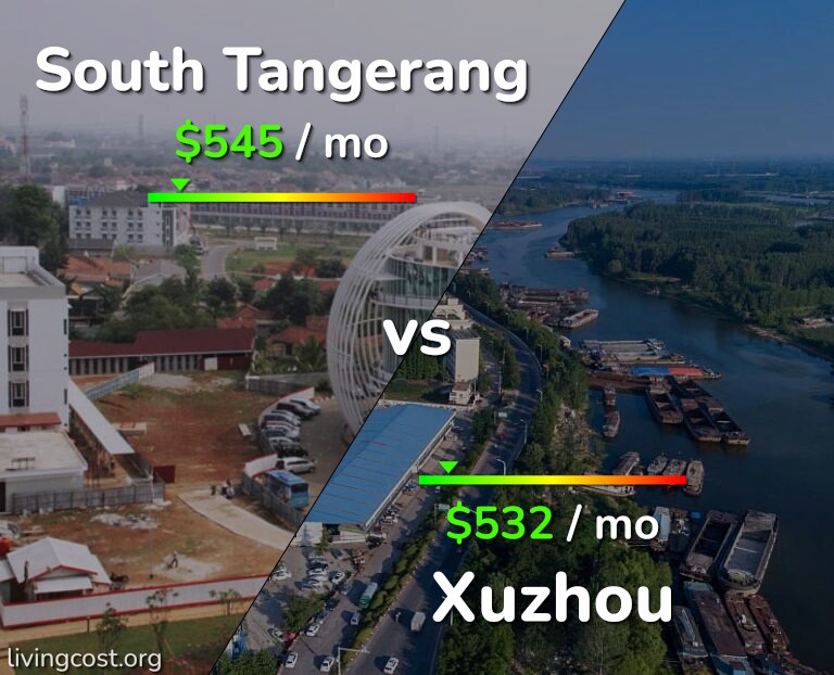 Cost of living in South Tangerang vs Xuzhou infographic