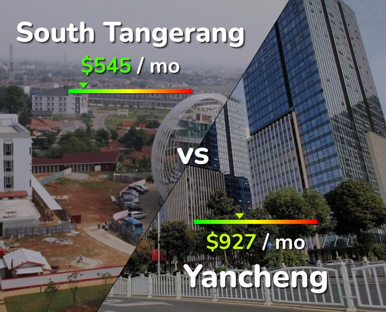 Cost of living in South Tangerang vs Yancheng infographic