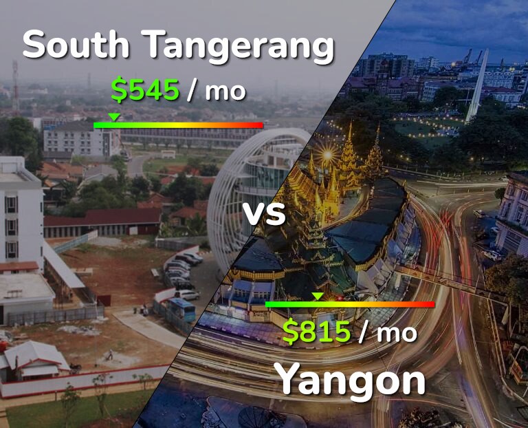 Cost of living in South Tangerang vs Yangon infographic
