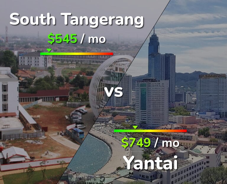 Cost of living in South Tangerang vs Yantai infographic
