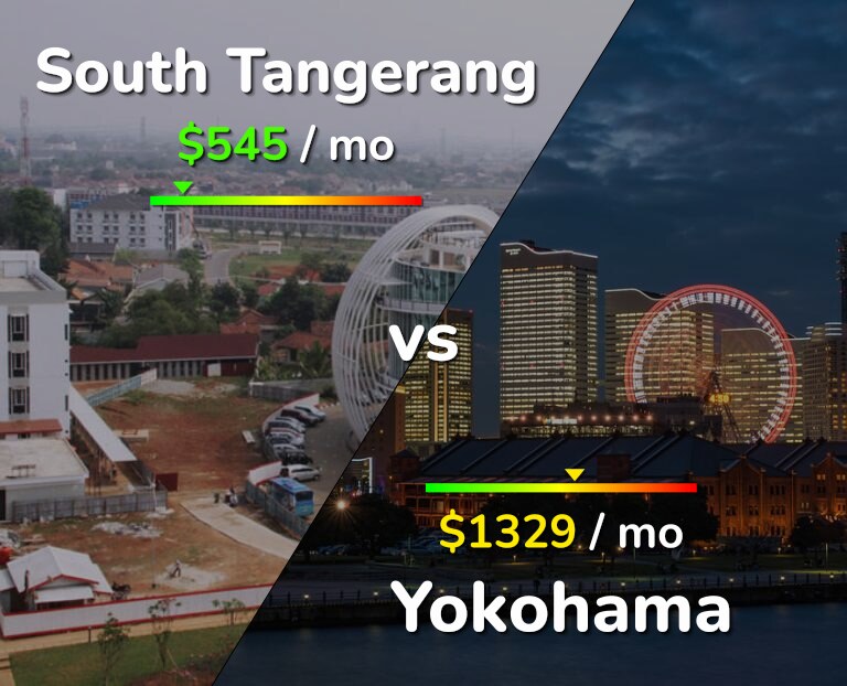 Cost of living in South Tangerang vs Yokohama infographic