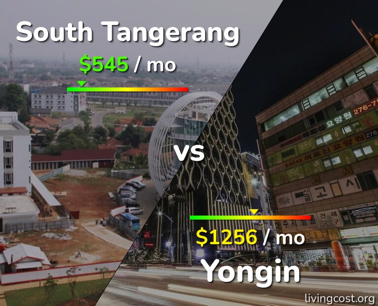 Cost of living in South Tangerang vs Yongin infographic