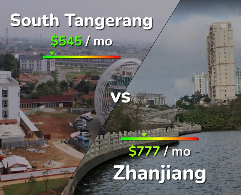 Cost of living in South Tangerang vs Zhanjiang infographic